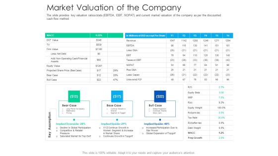 After Hours Trading Market Valuation Of The Company Information PDF After Hours Trading Market Valuation Of The Company Information PDF