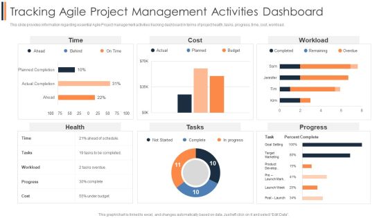 Agile Approach To Digital Transformation IT Tracking Agile Project Management Activities Dashboard Clipart PDF Agile Approach To Digital Transformation IT Tracking Agile Project Management Activities Dashboard Clipart PDF