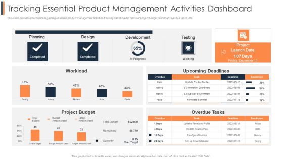 Agile Approach To Digital Transformation IT Tracking Essential Product Management Activities Dashboard Microsoft PDF Agile Approach To Digital Transformation IT Tracking Essential Product Management Activities Dashboard Microsoft PDF