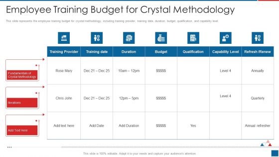 Agile Crystal Method Employee Training Budget For Crystal Methodology Template PDF Agile Crystal Method Employee Training Budget For Crystal Methodology Template PDF
