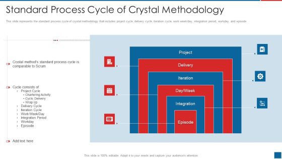 Agile Crystal Method Standard Process Cycle Of Crystal Methodology Pictures PDF