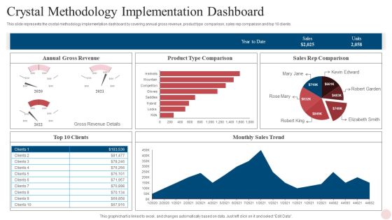 Agile Crystal Techniques Crystal Methodology Implementation Dashboard Themes PDF Agile Crystal Techniques Crystal Methodology Implementation Dashboard Themes PDF