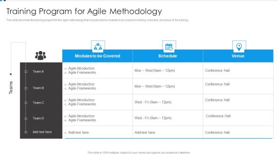 Agile Development Approach IT Training Program For Agile Methodology Designs PDF Agile Development Approach IT Training Program For Agile Methodology Designs PDF