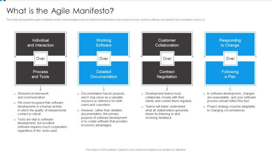 Agile Development Approach IT What Is The Agile Manifesto Icons PDF Agile Development Approach IT What Is The Agile Manifesto Icons PDF