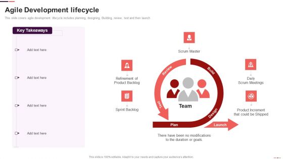 Agile Development Lifecycle Ppt Infographic Template Introduction PDF Agile Development Lifecycle Ppt Infographic Template Introduction PDF