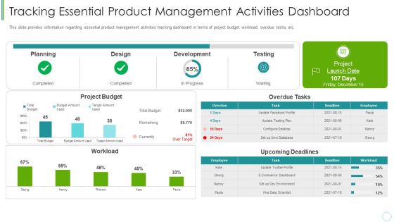Agile Expenditure Evaluation Methodologies For Project Management IT Tracking Essential Product Demonstration PDF