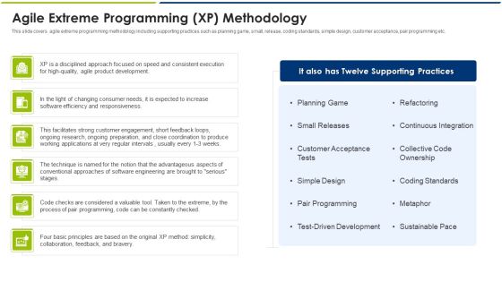 Agile Extreme Programming XP Methodology Ppt Outline File Formats Agile Extreme Programming XP Methodology Ppt Outline File Formats