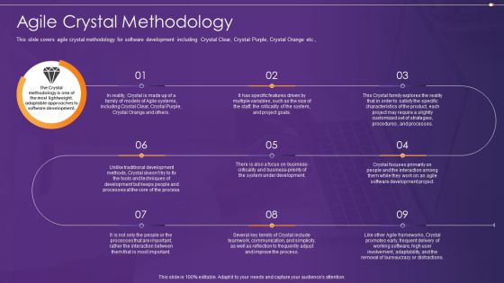 Agile Information Technology Project Administration Agile Crystal Methodology Introduction PDF Agile Information Technology Project Administration Agile Crystal Methodology Introduction PDF