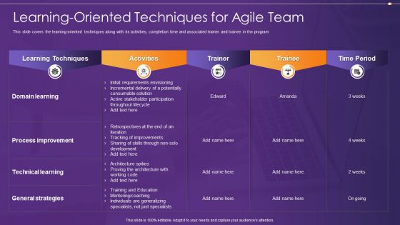 Agile Information Technology Project Administration Learning Oriented Techniques For Agile Team Introduction PDF Agile Information Technology Project Administration Learning Oriented Techniques For Agile Team Introduction PDF