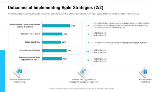 Agile Methodologies Outcomes Of Implementing Agile Strategies Costs Ppt Infographics Summary PDF Agile Methodologies Outcomes Of Implementing Agile Strategies Costs Ppt Infographics Summary PDF