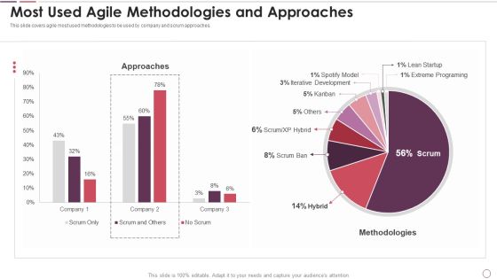 Agile Methodology In Project Management IT Most Used Agile Methodologies And Approaches Inspiration PDF Agile Methodology In Project Management IT Most Used Agile Methodologies And Approaches Inspiration PDF