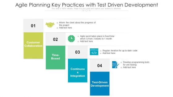 Agile Planning Key Practices With Test Driven Development Ppt PowerPoint Presentation Gallery Visual Aids PDF Agile Planning Key Practices With Test Driven Development Ppt PowerPoint Presentation Gallery Visual Aids PDF