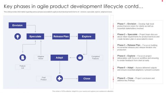 Agile Playbook For New Product Improvement Key Phases In Agile Product Development Lifecycle Contd Introduction PDF Agile Playbook For New Product Improvement Key Phases In Agile Product Development Lifecycle Contd Introduction PDF