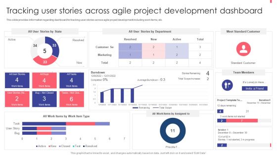 Agile Playbook For New Product Improvement Tracking User Stories Across Agile Project Development Dashboard Elements PDF Agile Playbook For New Product Improvement Tracking User Stories Across Agile Project Development Dashboard Elements PDF