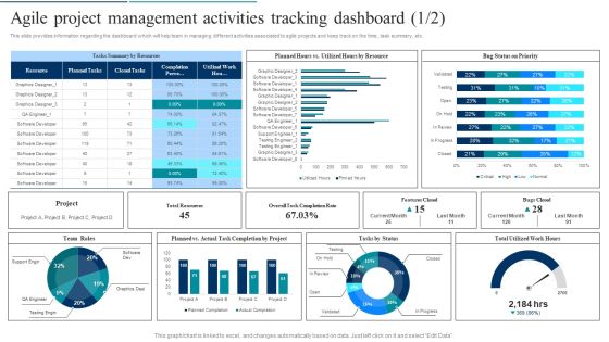 Agile Product Development Agile Project Management Activities Tracking Dashboard Icons PDF