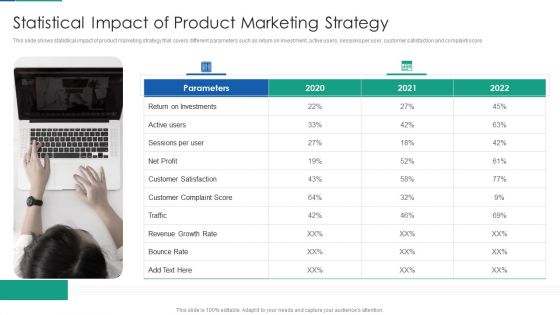 Agile Product Life Process Management Statistical Impact Of Product Marketing Strategy Themes PDF Agile Product Life Process Management Statistical Impact Of Product Marketing Strategy Themes PDF