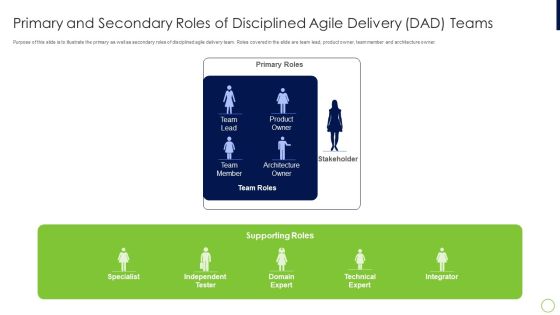 Agile Professional Certification PMI IT Primary And Secondary Roles Of Disciplined Background PDF Agile Professional Certification PMI IT Primary And Secondary Roles Of Disciplined Background PDF