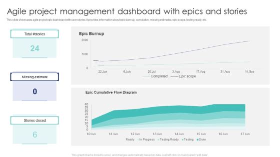 Agile Project Management Dashboard With Epics And Stories Mockup PDF Agile Project Management Dashboard With Epics And Stories Mockup PDF