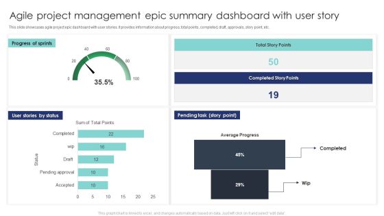 Agile Project Management Epic Summary Dashboard With User Story Formats PDF