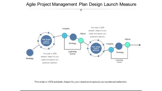 Agile Project Management Plan Design Launch Measure Ppt PowerPoint Presentation Outline Sample Agile Project Management Plan Design Launch Measure Ppt PowerPoint Presentation Outline Sample