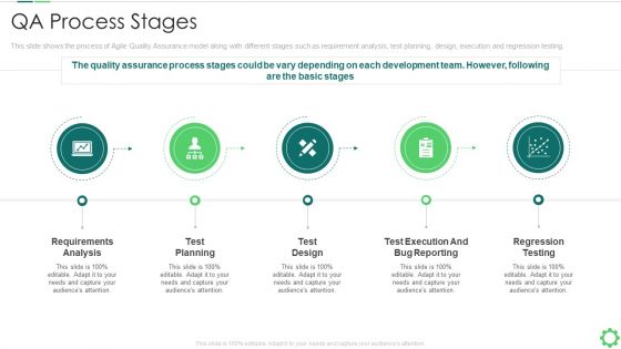 Agile Quality Control Framework IT QA Process Stages Demonstration PDF Agile Quality Control Framework IT QA Process Stages Demonstration PDF