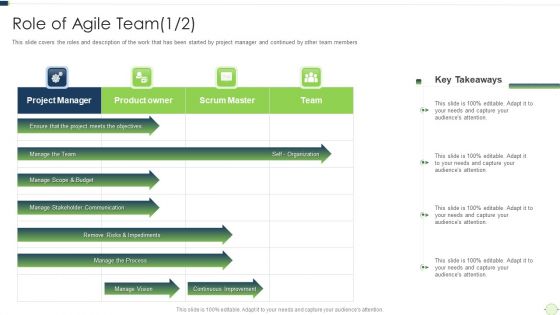 Agile Software Programming Module For Information Technology Role Of Agile Team Project Introduction PDF Agile Software Programming Module For Information Technology Role Of Agile Team Project Introduction PDF