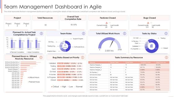 Agile Sprint Technique In Software Team Management Dashboard In Agile Guidelines PDF