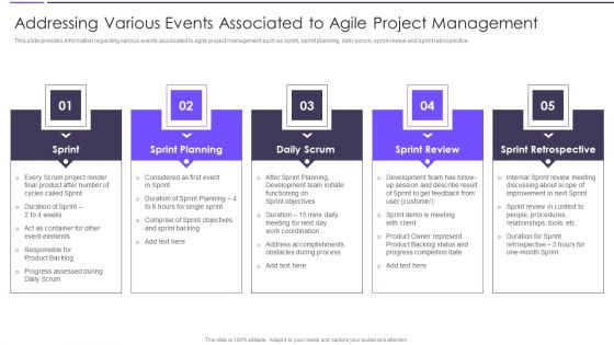 Agile Transformation Framework Addressing Various Events Associated To Agile Project Ideas PDF