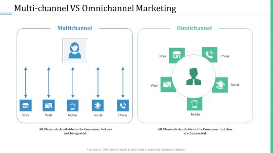 Alternative Distribution Advertising Platform Multi Channel Vs Omnichannel Marketing Structure PDF