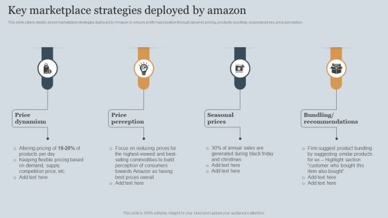 Amazons Business Success Story Strategic Plan Key Marketplace Strategies Deployed By Amazon Guidelines PDF Amazons Business Success Story Strategic Plan Key Marketplace Strategies Deployed By Amazon Guidelines PDF