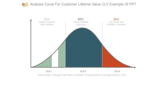 Analysis Curve For Customer Lifetime Value Clv Example Of Ppt Analysis Curve For Customer Lifetime Value Clv Example Of Ppt