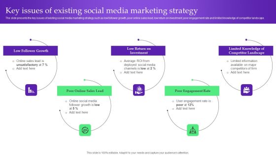 Analysis Plan For E Commerce Promotion Tactics Key Issues Of Existing Social Media Marketing Strategy Ideas PDF Analysis Plan For E Commerce Promotion Tactics Key Issues Of Existing Social Media Marketing Strategy Ideas PDF