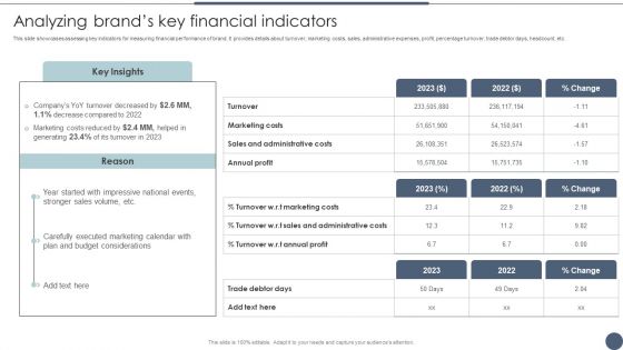 Analyzing Brands Key Financial Indicators Utilizing Emotional And Rational Branding For Improved Consumer Outreach Template PDF Analyzing Brands Key Financial Indicators Utilizing Emotional And Rational Branding For Improved Consumer Outreach Template PDF