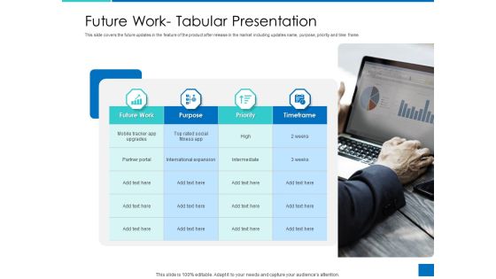 Analyzing Requirement Management Process Future Work Tabular Presentation Demonstration PDF Analyzing Requirement Management Process Future Work Tabular Presentation Demonstration PDF