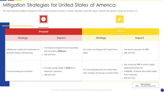 Analyzing The Impact Of Russia Ukraine Conflict On Gas Sector Mitigation Strategies For United States Of America Information PDF