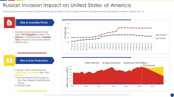 Analyzing The Impact Of Russia Ukraine Conflict On Gas Sector Russian Invasion Impact On United States Of America Mockup PDF