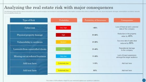 Analyzing The Real Estate Risk With Major Consequences Managing Commercial Property Risks Clipart PDF Analyzing The Real Estate Risk With Major Consequences Managing Commercial Property Risks Clipart PDF