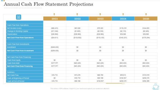 Annual Cash Flow Statement Projections Business Plan For Opening A Coffeehouse Ppt Infographic Template Layouts PDF