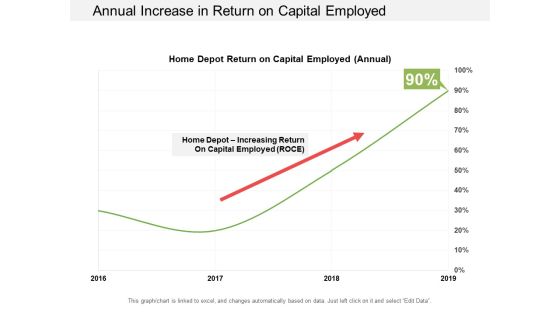 Annual Increase In Return On Capital Employed Ppt PowerPoint Presentation Outline Objects Annual Increase In Return On Capital Employed Ppt PowerPoint Presentation Outline Objects