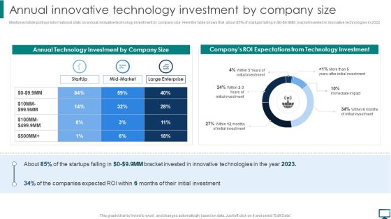 Annual Innovative Technology Investment By Company Size Microsoft PDF Annual Innovative Technology Investment By Company Size Microsoft PDF