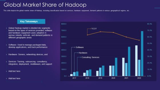 Apache Hadoop IT Global Market Share Of Hadoop Template PDF Apache Hadoop IT Global Market Share Of Hadoop Template PDF