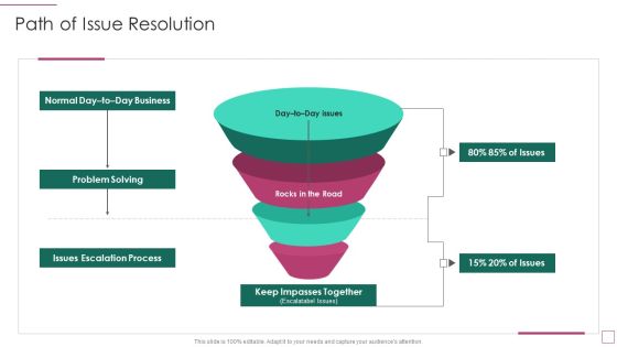 Approach Avoidance Conflict Path Of Issue Resolution Introduction PDF Approach Avoidance Conflict Path Of Issue Resolution Introduction PDF
