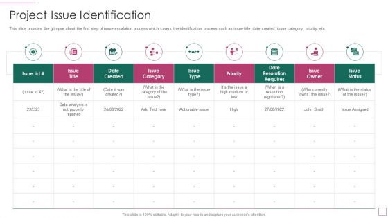 Approach Avoidance Conflict Project Issue Identification Elements PDF Approach Avoidance Conflict Project Issue Identification Elements PDF