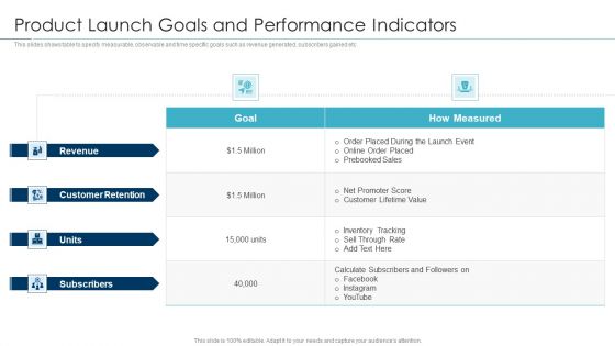 Approaches For New Product Release Product Launch Goals And Performance Indicators Microsoft PDF Approaches For New Product Release Product Launch Goals And Performance Indicators Microsoft PDF