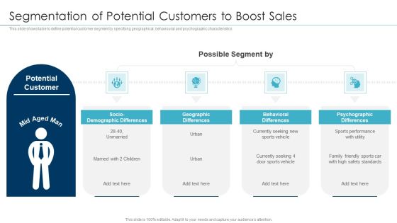 Approaches For New Product Release Segmentation Of Potential Customers To Boost Sales Mockup PDF Approaches For New Product Release Segmentation Of Potential Customers To Boost Sales Mockup PDF