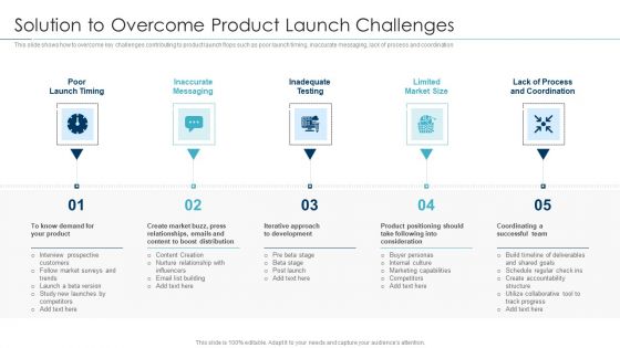 Approaches For New Product Release Solution To Overcome Product Launch Challenges Mockup PDF Approaches For New Product Release Solution To Overcome Product Launch Challenges Mockup PDF