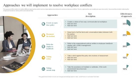 Approaches We Will Implement To Resolve Workplace Conflicts Managing Organizational Conflicts Structure PDF Approaches We Will Implement To Resolve Workplace Conflicts Managing Organizational Conflicts Structure PDF