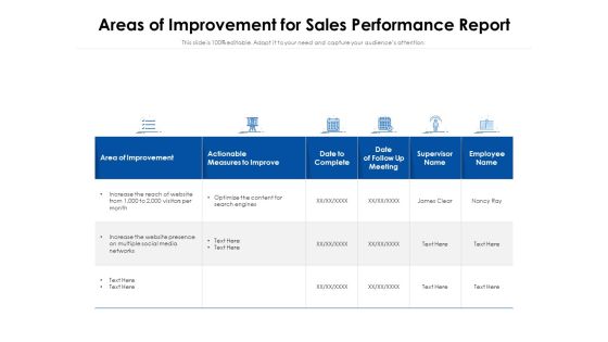 Areas Of Improvement For Sales Performance Report Ppt PowerPoint Presentation Gallery Format Ideas PDF Areas Of Improvement For Sales Performance Report Ppt PowerPoint Presentation Gallery Format Ideas PDF