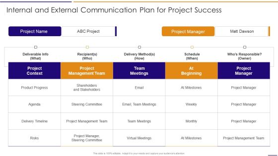 Artificial Intelligence For IT Operations Playbook Internal And External Communication Plan For Project Success Demonstration PDF Artificial Intelligence For IT Operations Playbook Internal And External Communication Plan For Project Success Demonstration PDF