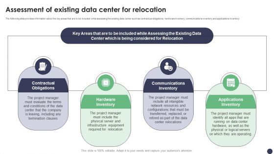 Assessment Of Existing Data Center For Relocation Ppt PowerPoint Presentation File Portfolio PDF Assessment Of Existing Data Center For Relocation Ppt PowerPoint Presentation File Portfolio PDF
